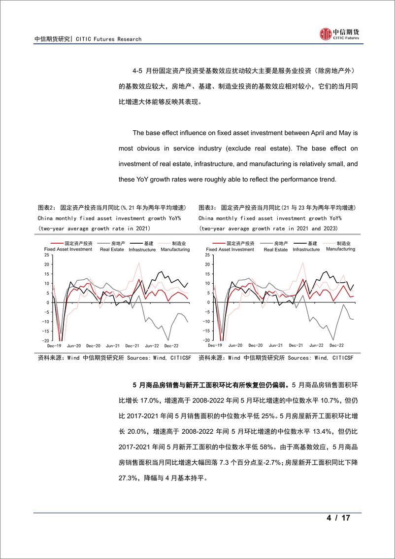 《中国经济数据点评-20230621-中信期货-17页》 - 第5页预览图