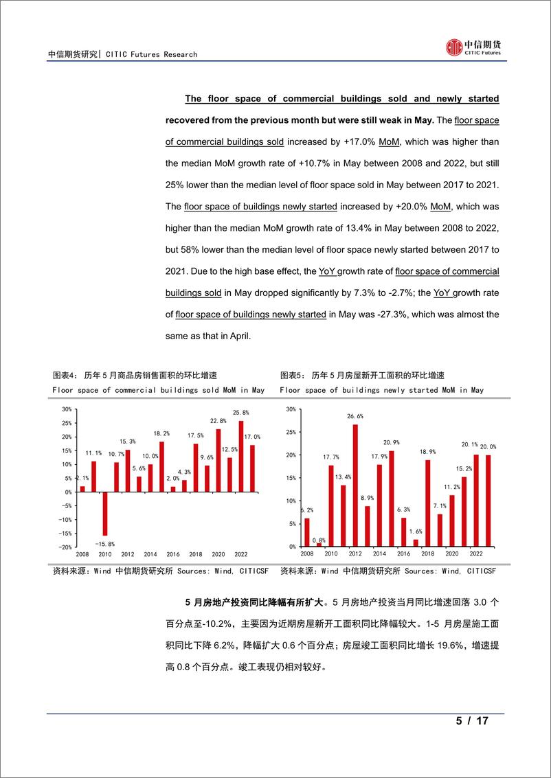 《中国经济数据点评-20230621-中信期货-17页》 - 第6页预览图