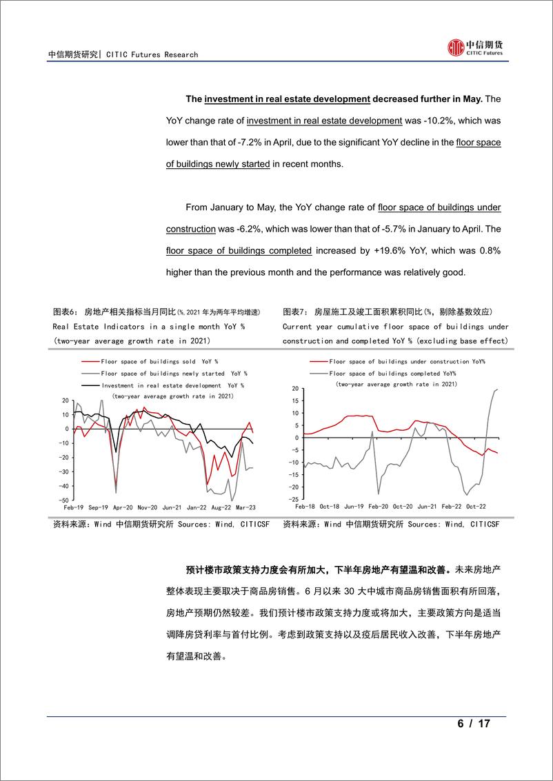 《中国经济数据点评-20230621-中信期货-17页》 - 第7页预览图