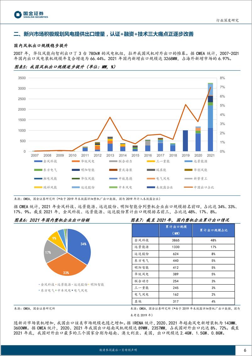 《新能源发电设备行业深度研究：风电整机加速出海，新兴市场提供中短期核心增量-20230119-国金证券-18页》 - 第7页预览图