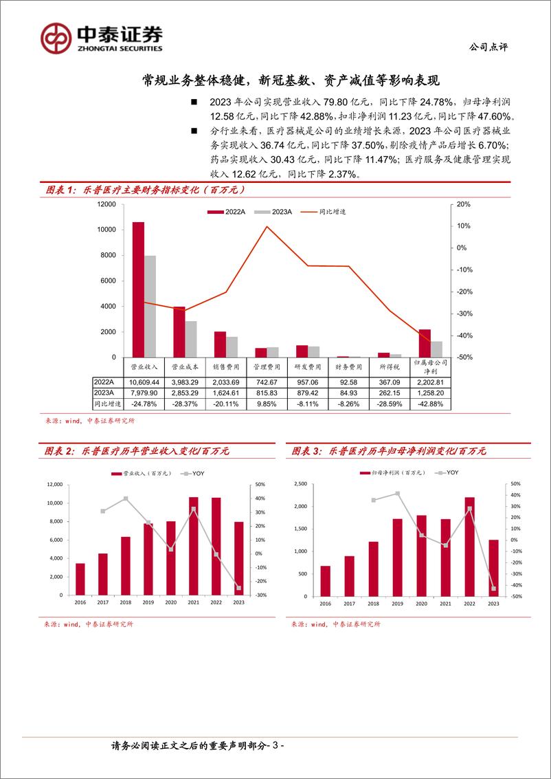 《乐普医疗(300003)多重扰动下经营性业绩相对稳健，创新产品组合加速落地-240423-中泰证券-10页》 - 第2页预览图