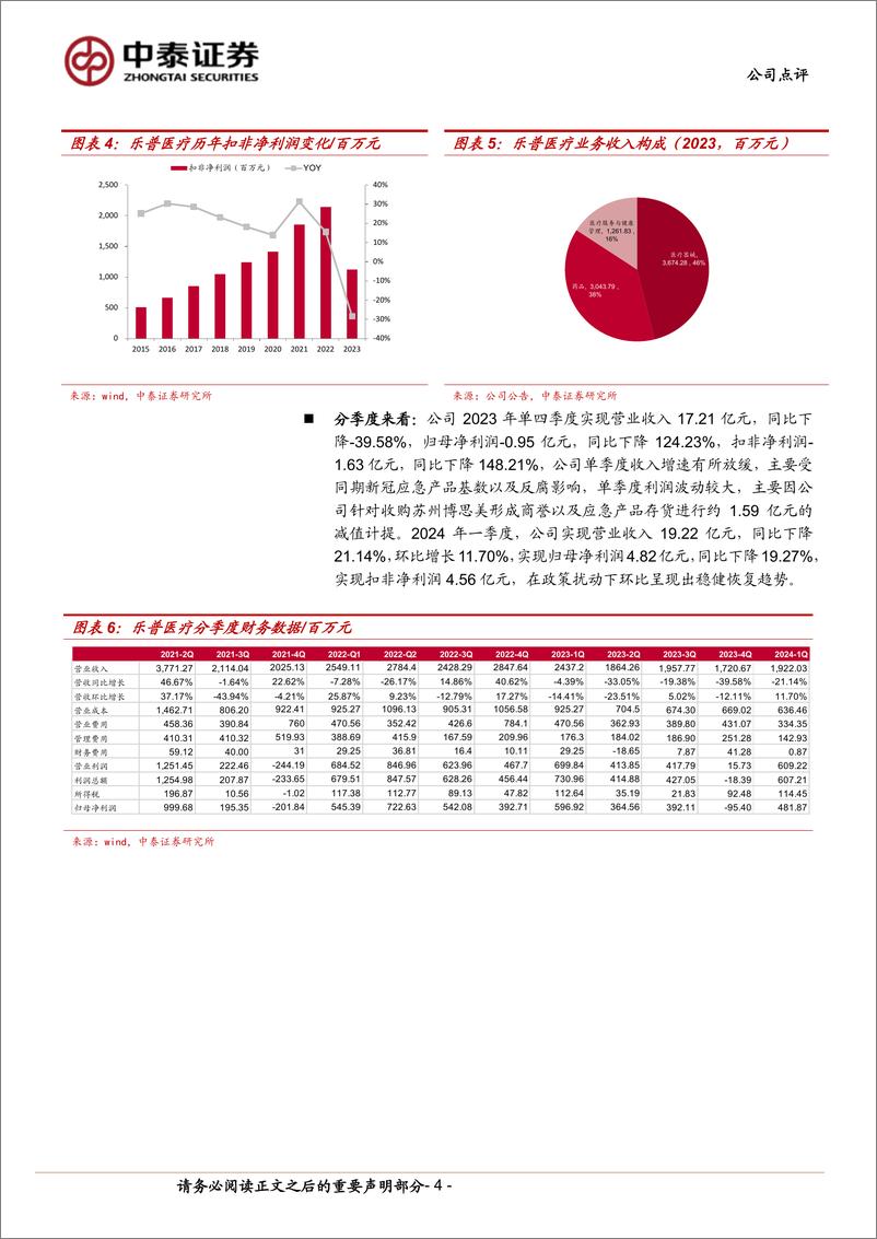 《乐普医疗(300003)多重扰动下经营性业绩相对稳健，创新产品组合加速落地-240423-中泰证券-10页》 - 第3页预览图