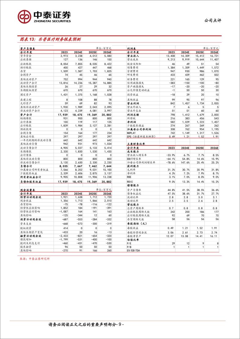 《乐普医疗(300003)多重扰动下经营性业绩相对稳健，创新产品组合加速落地-240423-中泰证券-10页》 - 第8页预览图