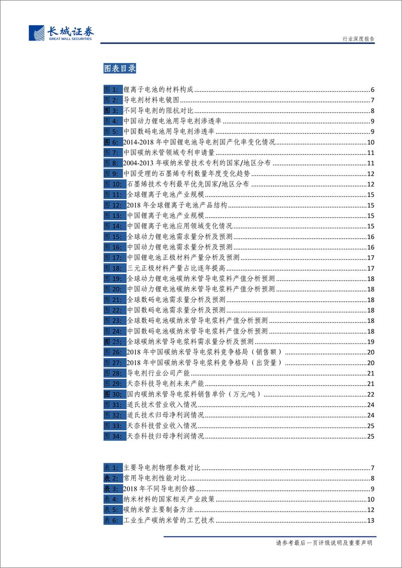 《导电剂行业深度报告：新型导电剂蓄势待发，道氏技术及天奈，科技有望受益-20191009-长城证券-26页》 - 第5页预览图