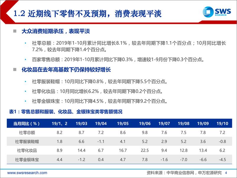 《2020年纺织服装行业投资策略：化妆品黄金时代来临，运动时尚引领服饰潮流-20191211-申万宏源-56页》 - 第5页预览图