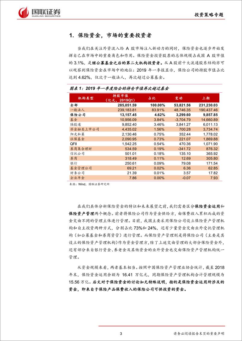 《保险资金专题报告：资深投资者的配置新角色-20190813-国联证券-18页》 - 第4页预览图