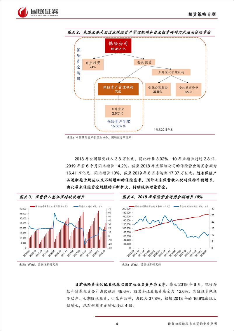 《保险资金专题报告：资深投资者的配置新角色-20190813-国联证券-18页》 - 第5页预览图