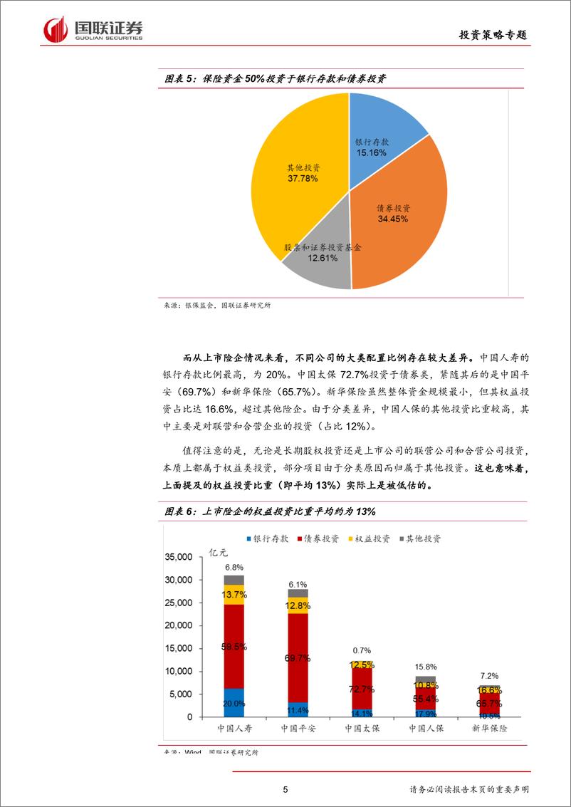 《保险资金专题报告：资深投资者的配置新角色-20190813-国联证券-18页》 - 第6页预览图