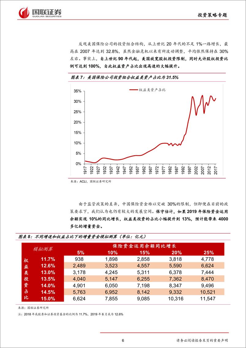 《保险资金专题报告：资深投资者的配置新角色-20190813-国联证券-18页》 - 第7页预览图