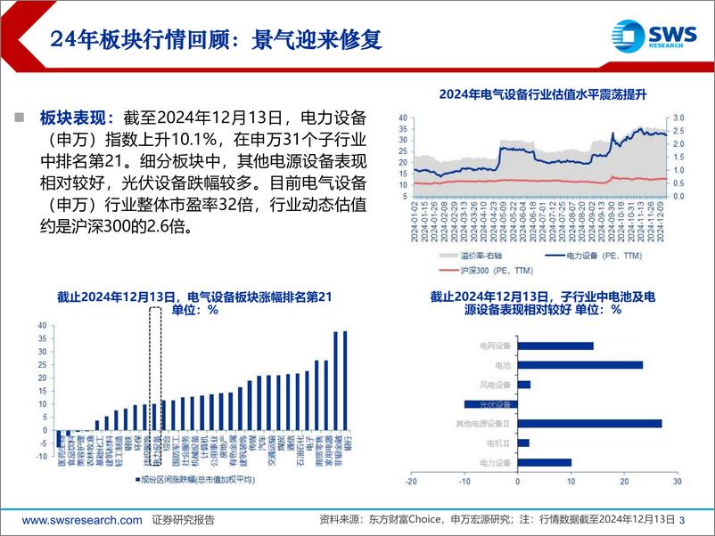 《2025年电新行业投资策略：从卷到舒，万物更始-241218-申万宏源-81页》 - 第3页预览图