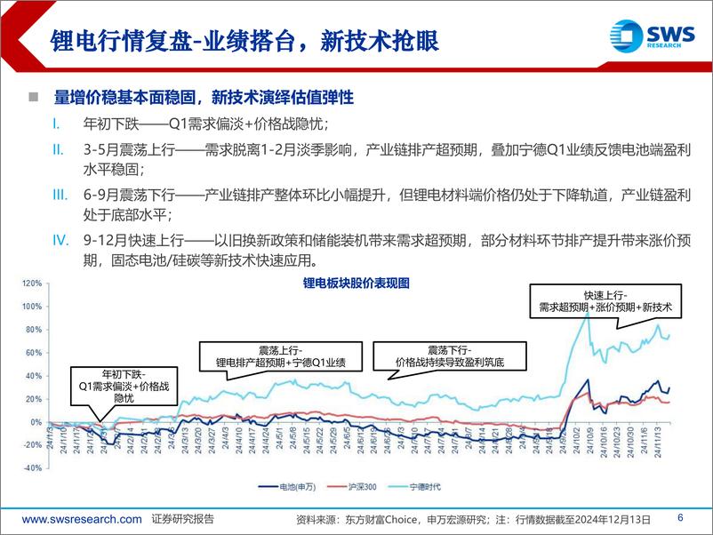 《2025年电新行业投资策略：从卷到舒，万物更始-241218-申万宏源-81页》 - 第6页预览图