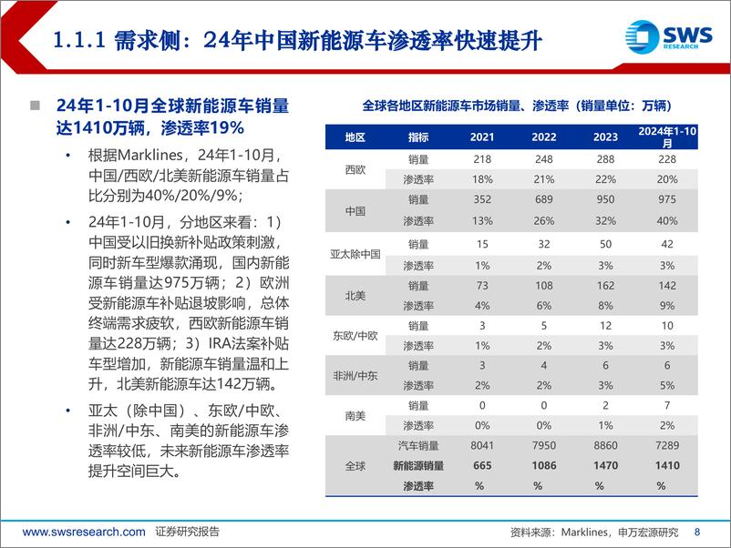 《2025年电新行业投资策略：从卷到舒，万物更始-241218-申万宏源-81页》 - 第8页预览图