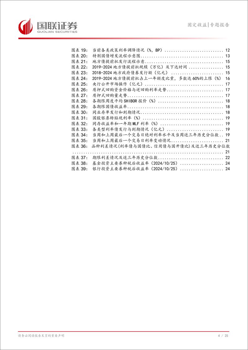 《固定收益专题报告：等待政策落地，债市怎么看？-241030-国联证券-26页》 - 第5页预览图