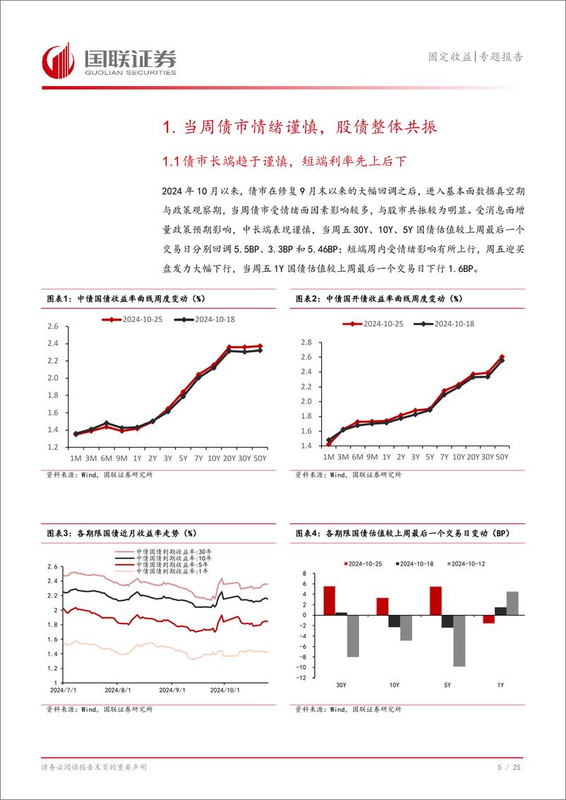 《固定收益专题报告：等待政策落地，债市怎么看？-241030-国联证券-26页》 - 第6页预览图