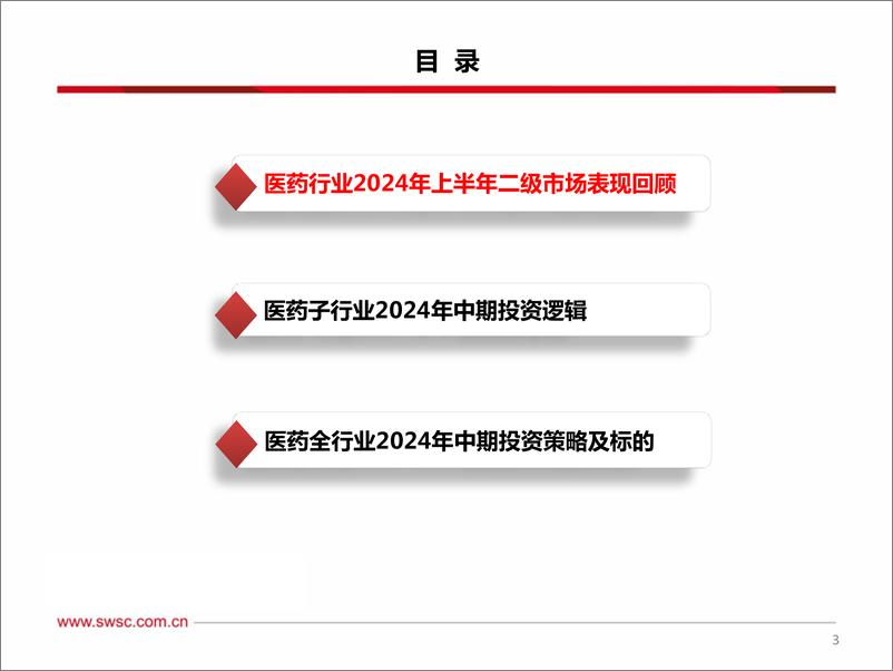 《医药行业2024年中期投资策略：看好下半年结构性行情，聚焦红利、出海、创新三大主线-240724-西南证券-231页》 - 第4页预览图