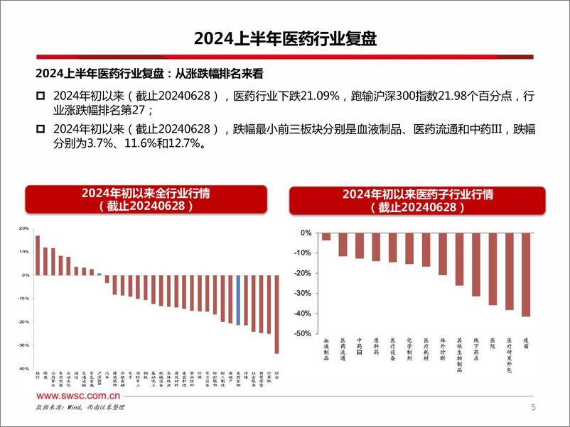 《医药行业2024年中期投资策略：看好下半年结构性行情，聚焦红利、出海、创新三大主线-240724-西南证券-231页》 - 第6页预览图