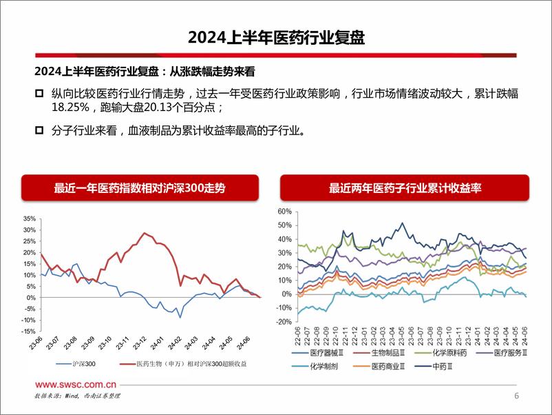 《医药行业2024年中期投资策略：看好下半年结构性行情，聚焦红利、出海、创新三大主线-240724-西南证券-231页》 - 第7页预览图