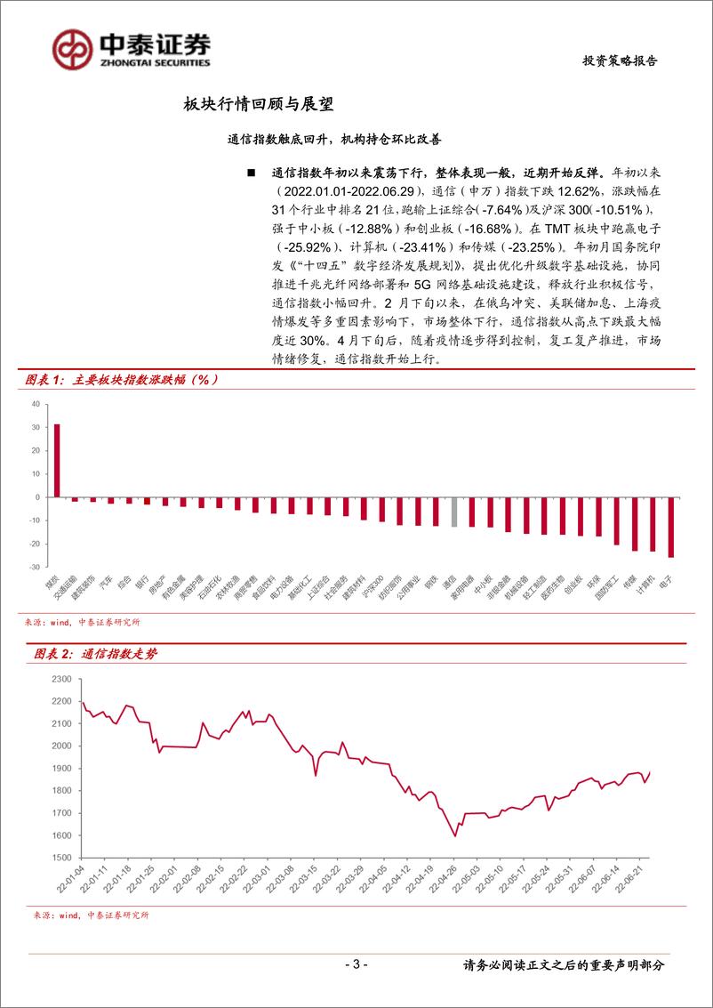 《通信行业2022年中期投资策略：数字基建结构性机会，通信赋能车载与新能源-20220630-中泰证券-56页》 - 第4页预览图