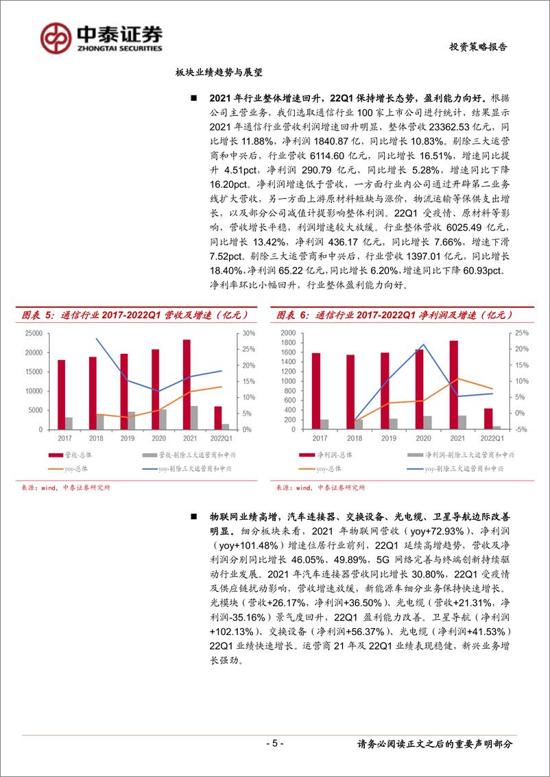 《通信行业2022年中期投资策略：数字基建结构性机会，通信赋能车载与新能源-20220630-中泰证券-56页》 - 第6页预览图