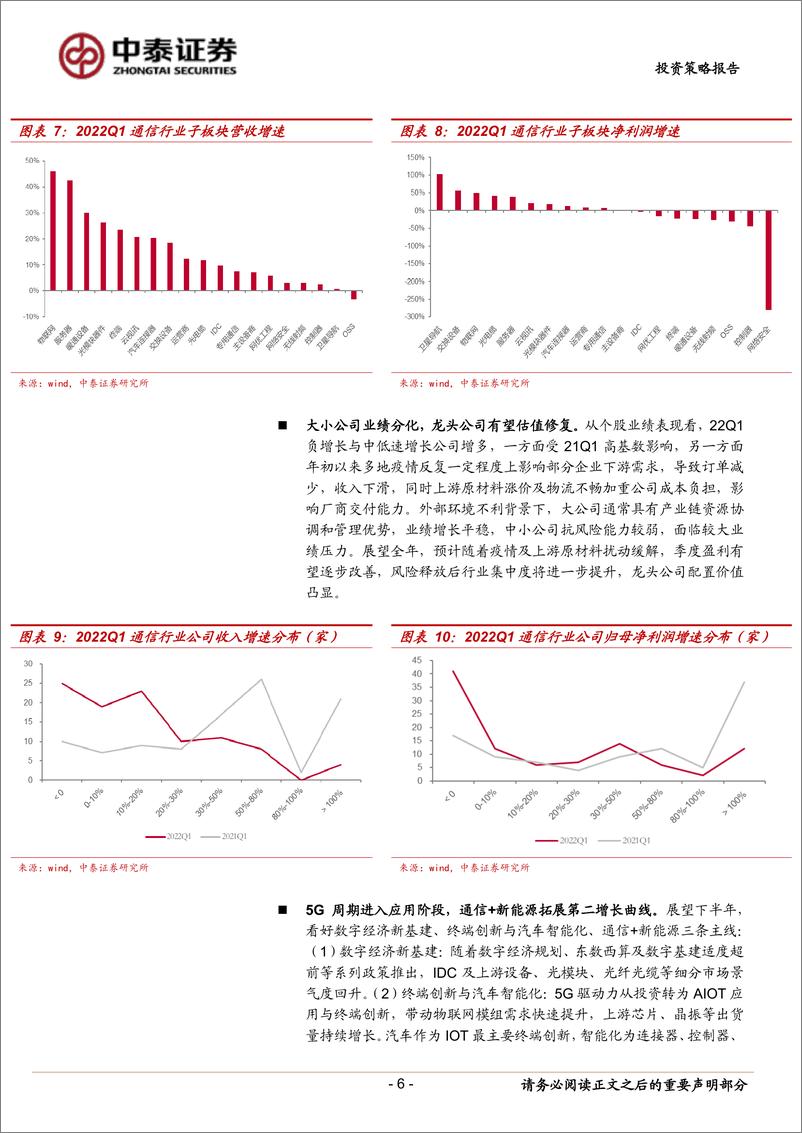 《通信行业2022年中期投资策略：数字基建结构性机会，通信赋能车载与新能源-20220630-中泰证券-56页》 - 第7页预览图