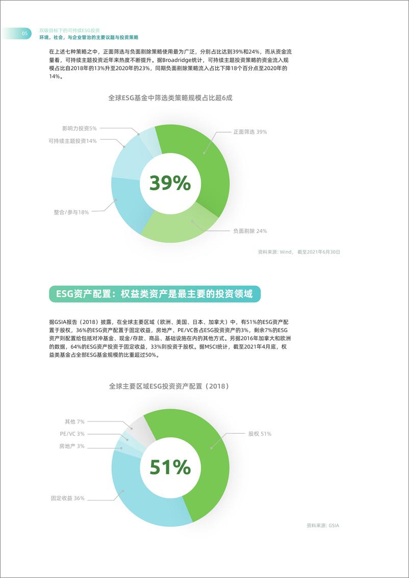 《双碳目标下的可持续ESG投资-妙盈》 - 第8页预览图