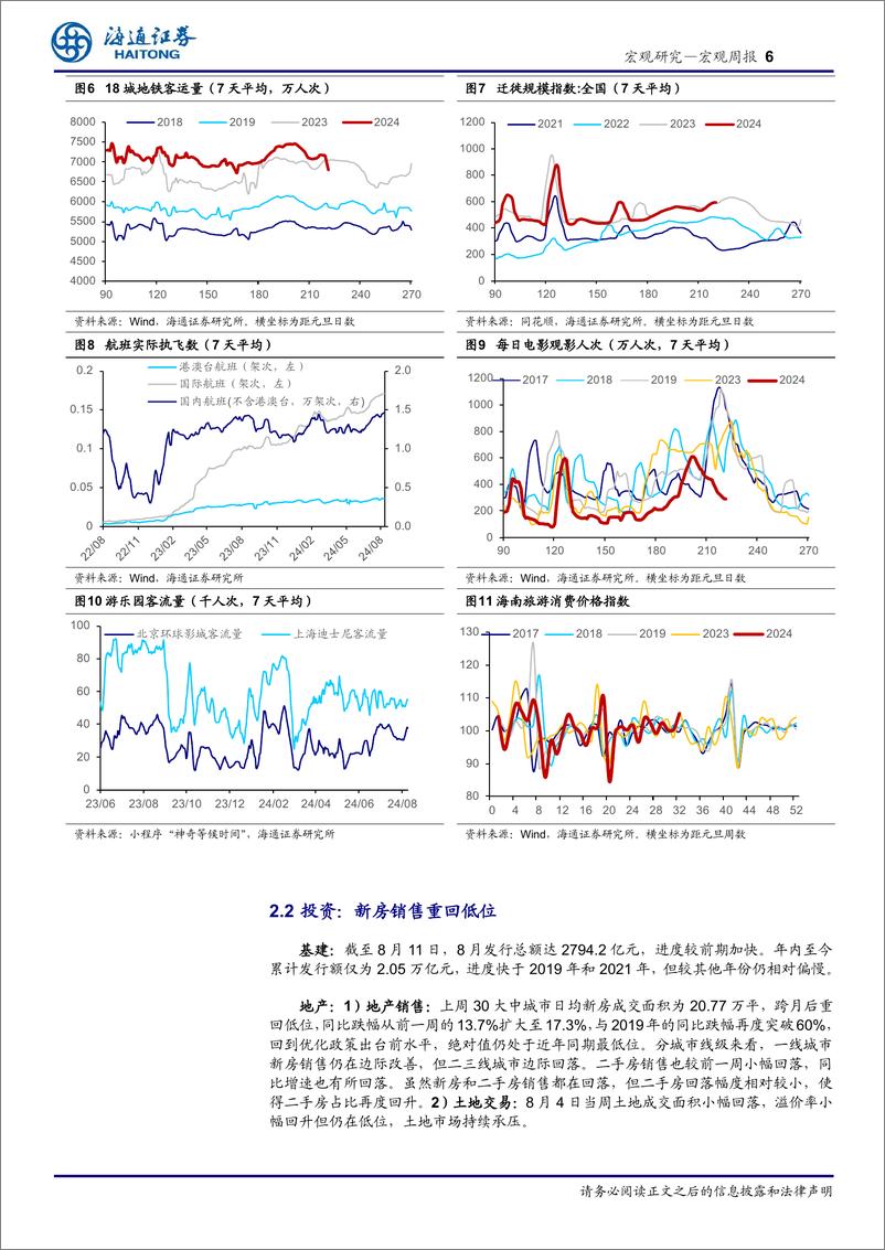 《国内高频指标跟踪(2024年第30期)：消费改善，地产回落-240811-海通证券-12页》 - 第6页预览图