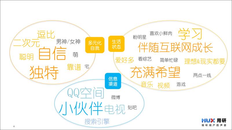 百度用研：《95后生活形态调研报告》欢迎来到95后的世界-43页 - 第6页预览图