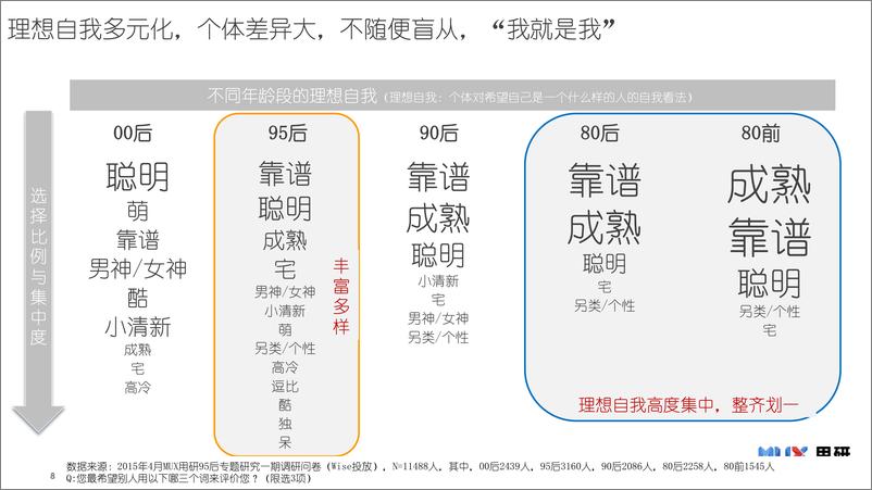 百度用研：《95后生活形态调研报告》欢迎来到95后的世界-43页 - 第8页预览图