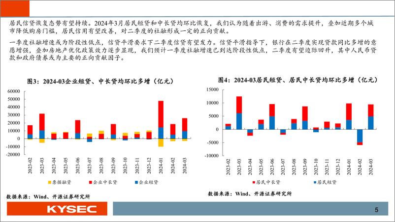 《银行行业2024年中期投资策略：高股息仍具性价比，关注复苏主线切换-240508-开源证券-70页》 - 第5页预览图