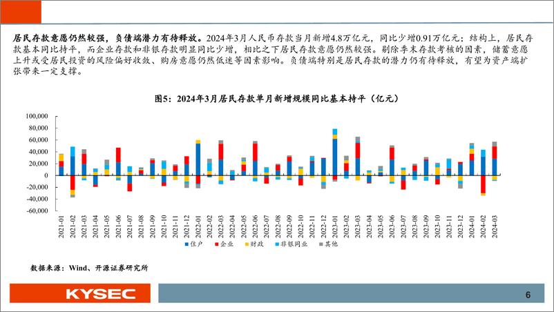 《银行行业2024年中期投资策略：高股息仍具性价比，关注复苏主线切换-240508-开源证券-70页》 - 第6页预览图