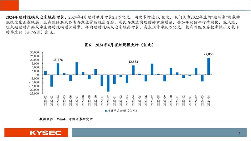 《银行行业2024年中期投资策略：高股息仍具性价比，关注复苏主线切换-240508-开源证券-70页》 - 第7页预览图