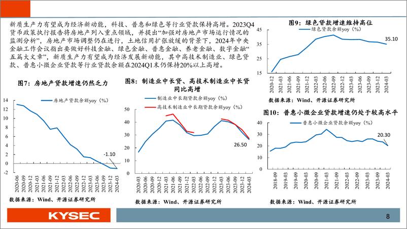 《银行行业2024年中期投资策略：高股息仍具性价比，关注复苏主线切换-240508-开源证券-70页》 - 第8页预览图