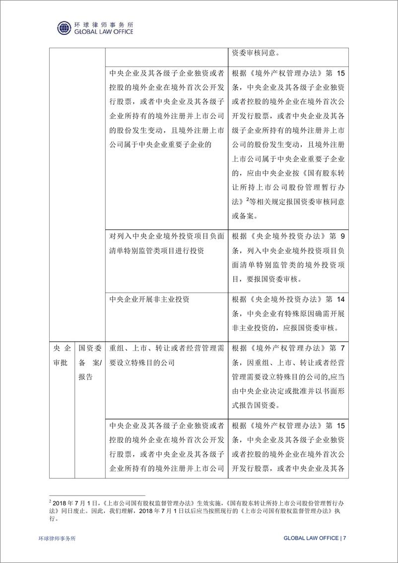 《环球律师事务所-国有资产监管专题报告（第二辑）-2022.8-155页》 - 第8页预览图