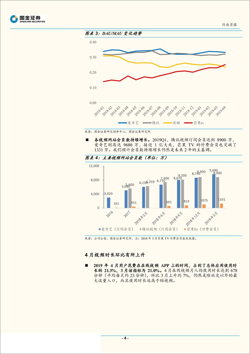 传媒行业2019年4月视频专题分析：《创造营2019》开播，各视频平台数据相对平稳-20190521-国金证券-12页 - 第5页预览图