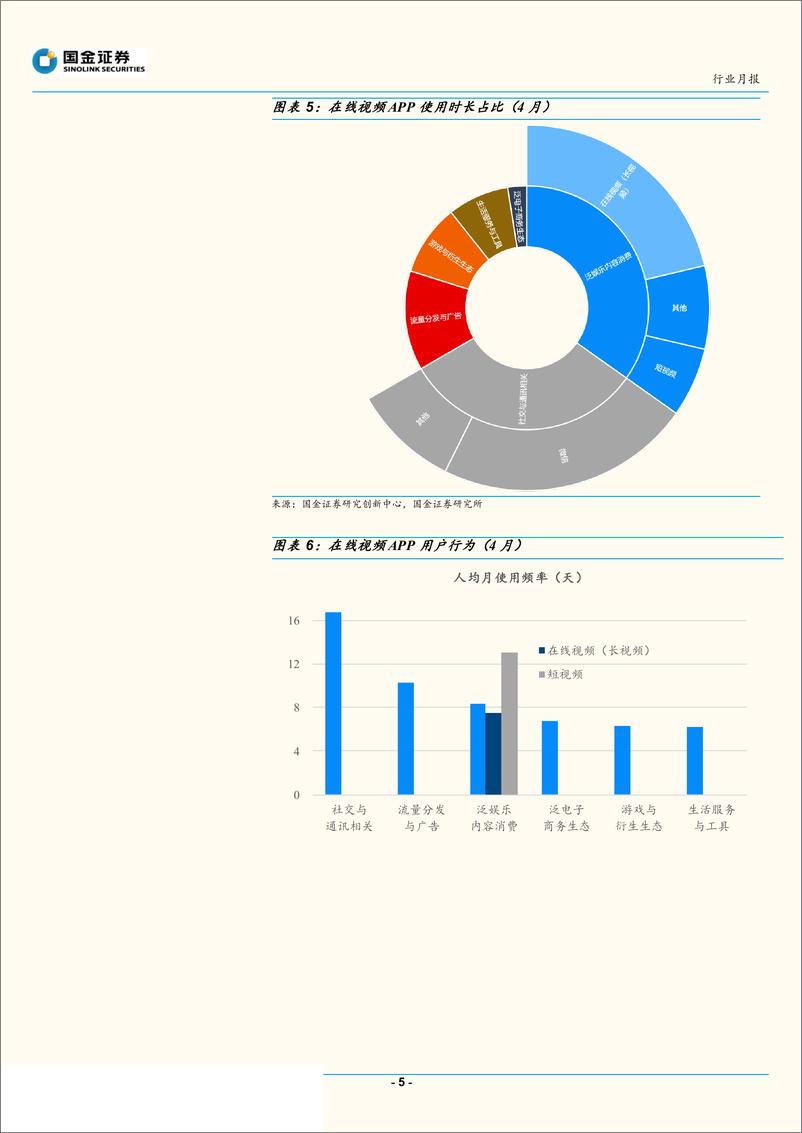 传媒行业2019年4月视频专题分析：《创造营2019》开播，各视频平台数据相对平稳-20190521-国金证券-12页 - 第6页预览图