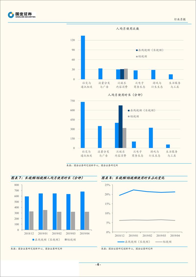 传媒行业2019年4月视频专题分析：《创造营2019》开播，各视频平台数据相对平稳-20190521-国金证券-12页 - 第7页预览图