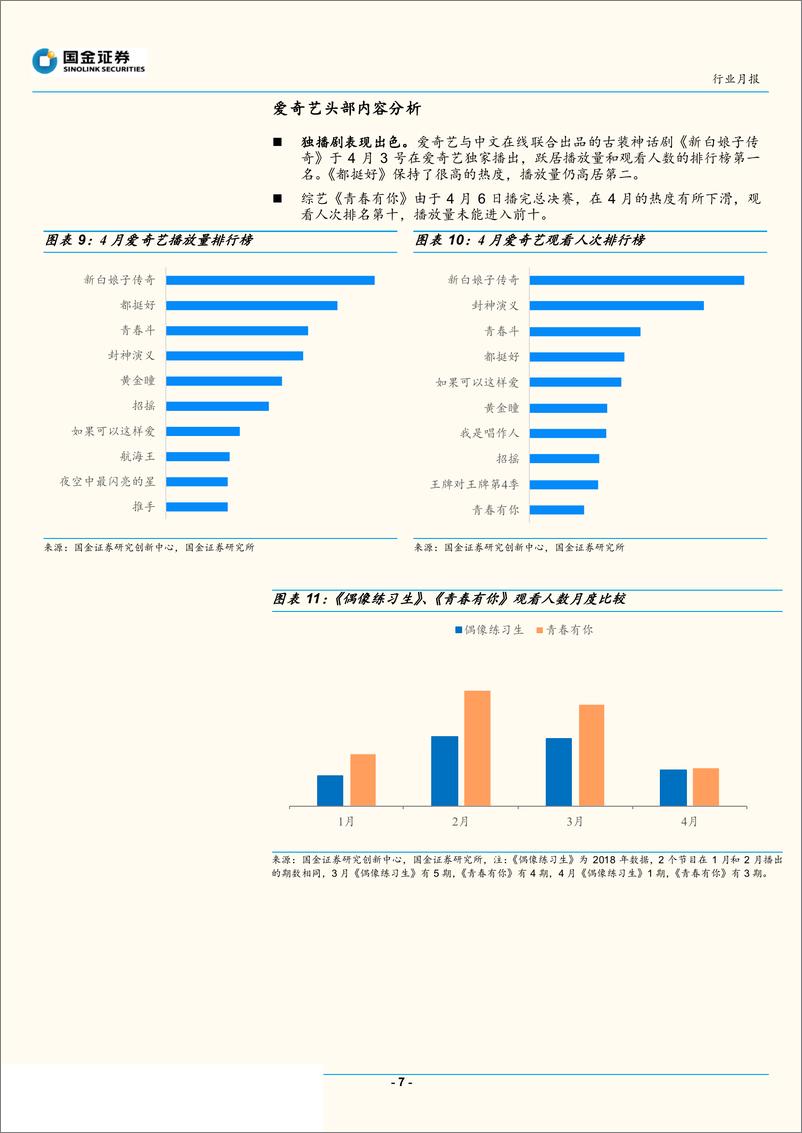 传媒行业2019年4月视频专题分析：《创造营2019》开播，各视频平台数据相对平稳-20190521-国金证券-12页 - 第8页预览图