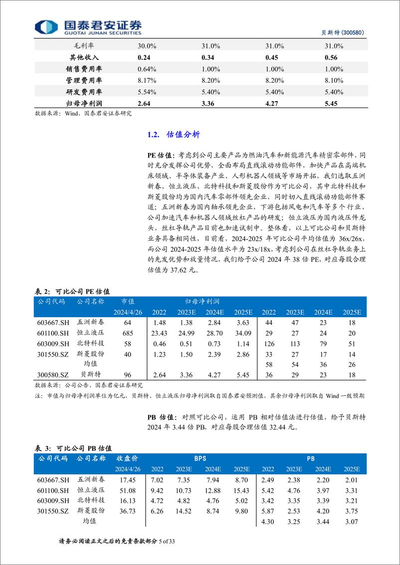 《国泰君安-贝斯特-300580-贝斯特首次覆盖报告：精密零部件龙头，切入丝杠赛道塑造第二成长曲线》 - 第5页预览图