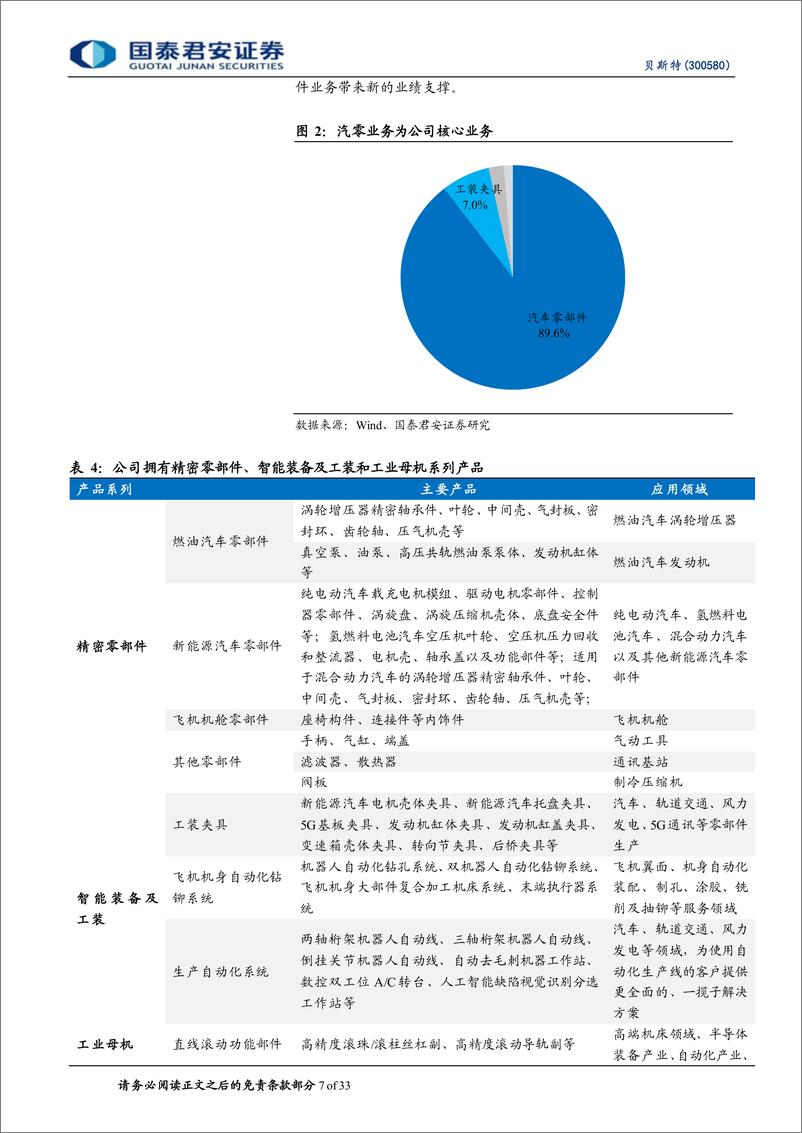 《国泰君安-贝斯特-300580-贝斯特首次覆盖报告：精密零部件龙头，切入丝杠赛道塑造第二成长曲线》 - 第7页预览图