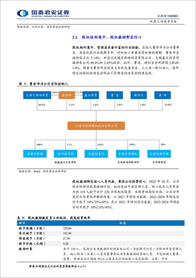 《国泰君安-贝斯特-300580-贝斯特首次覆盖报告：精密零部件龙头，切入丝杠赛道塑造第二成长曲线》 - 第8页预览图