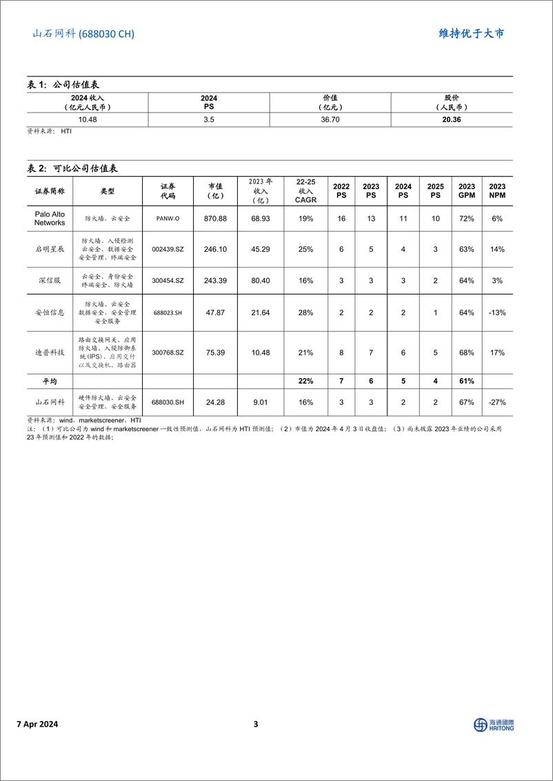 《山石网科-688030.SH-23年恢复增长，24年减亏是核心任务-20240407-海通国际-13页》 - 第3页预览图