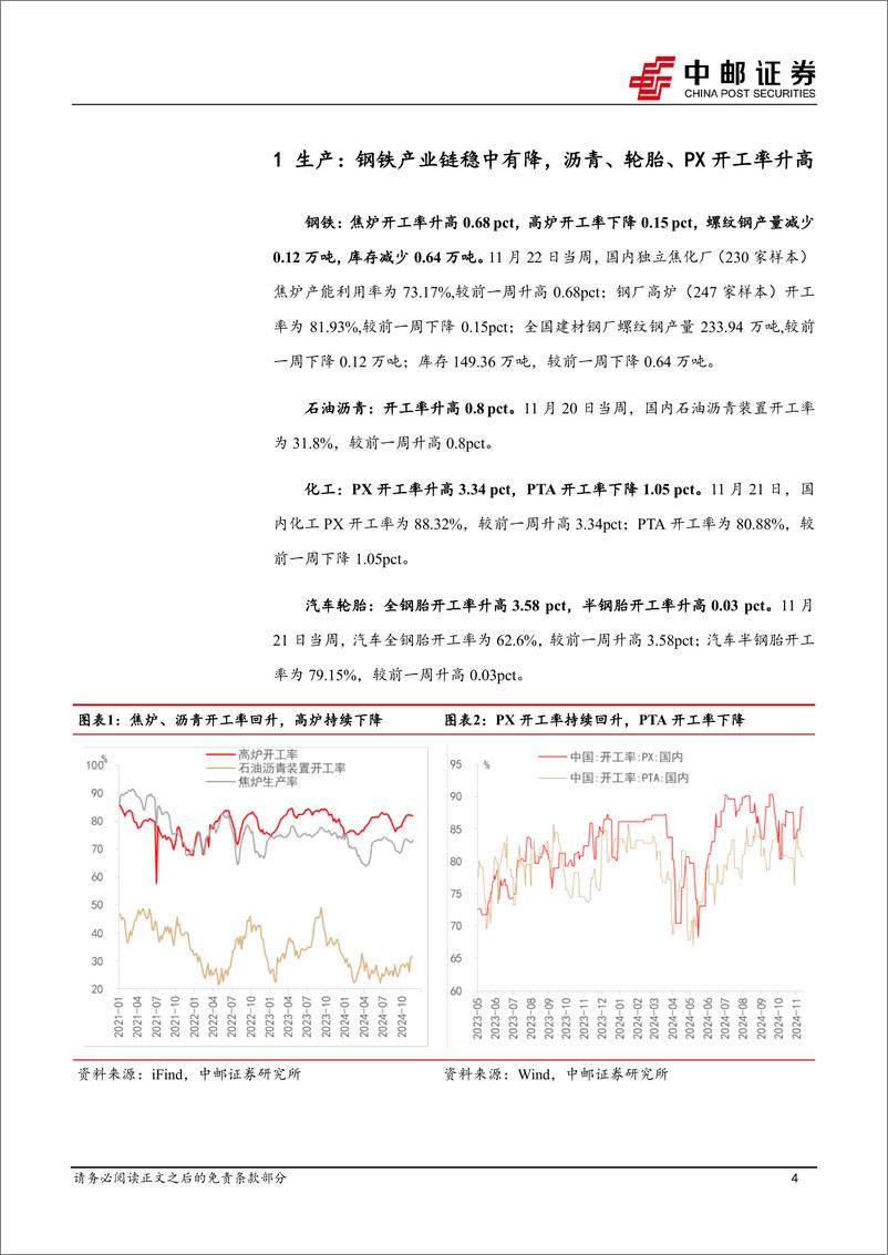 《高频数据跟踪：物价边际改善，土供或迎高峰-241124-中邮证券-13页》 - 第4页预览图