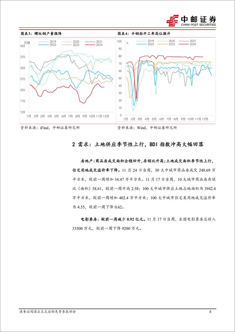 《高频数据跟踪：物价边际改善，土供或迎高峰-241124-中邮证券-13页》 - 第5页预览图