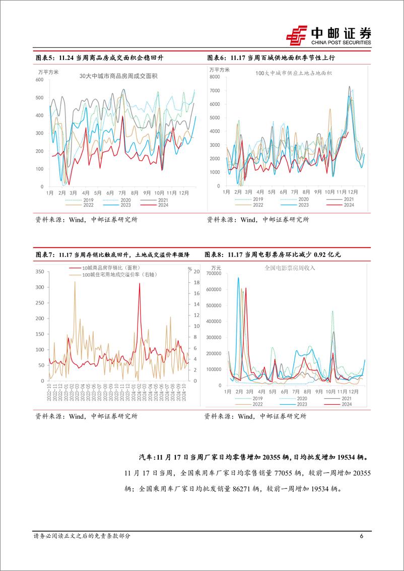 《高频数据跟踪：物价边际改善，土供或迎高峰-241124-中邮证券-13页》 - 第6页预览图