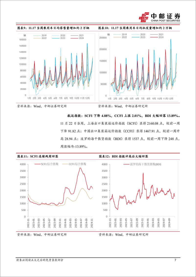 《高频数据跟踪：物价边际改善，土供或迎高峰-241124-中邮证券-13页》 - 第7页预览图