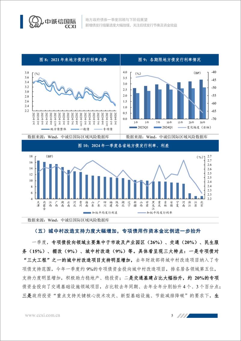 《新增债发行缩量进度大幅放缓，关注后续发行节奏及资金效益-16页》 - 第5页预览图