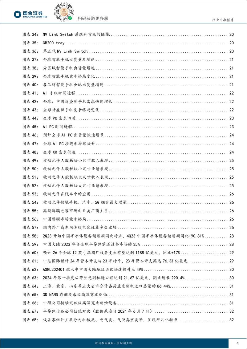 《国金证券-电子行业研究：AI驱动，电子行业开启向上新周期》 - 第4页预览图