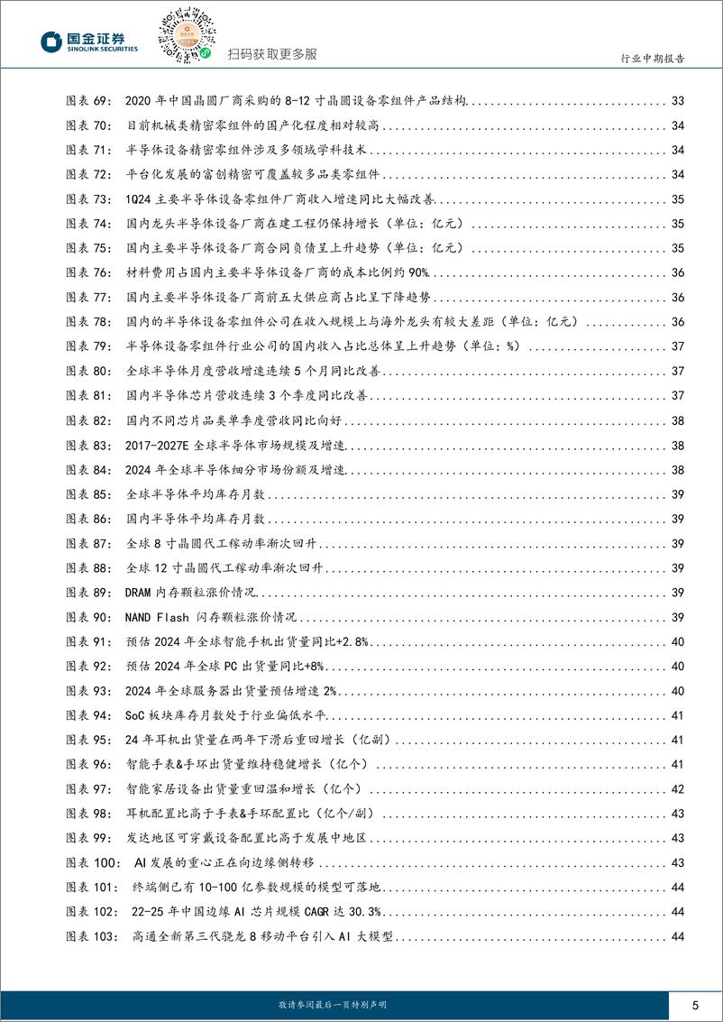 《国金证券-电子行业研究：AI驱动，电子行业开启向上新周期》 - 第5页预览图