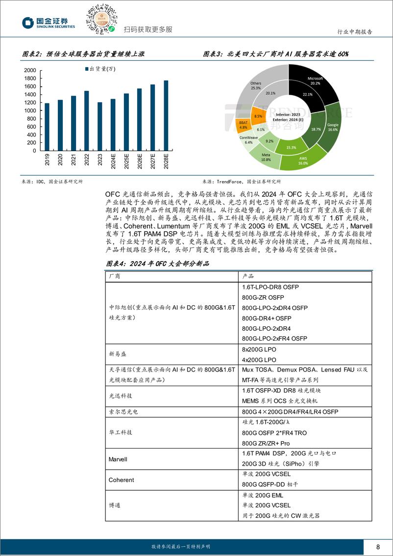 《国金证券-电子行业研究：AI驱动，电子行业开启向上新周期》 - 第8页预览图