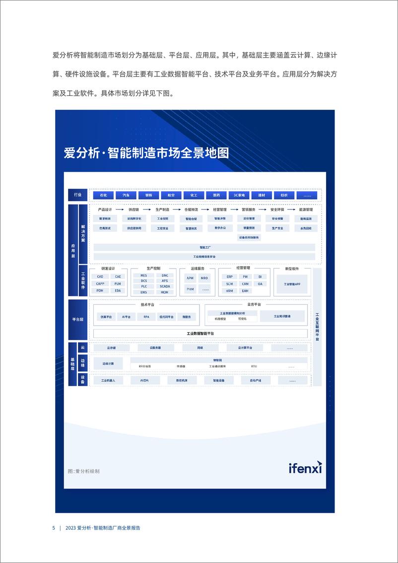 《2023爱分析·智能制造厂商全景报告-31页》 - 第6页预览图